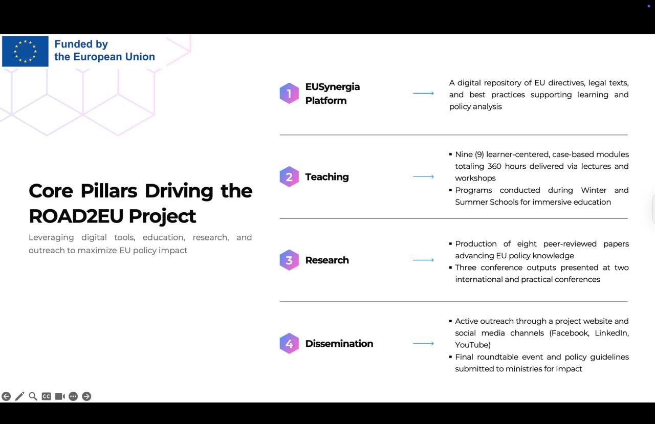 Presentation slide presenting the four core pillars of ROAD2EU: EUSynergia, teaching, research, and dissemination.